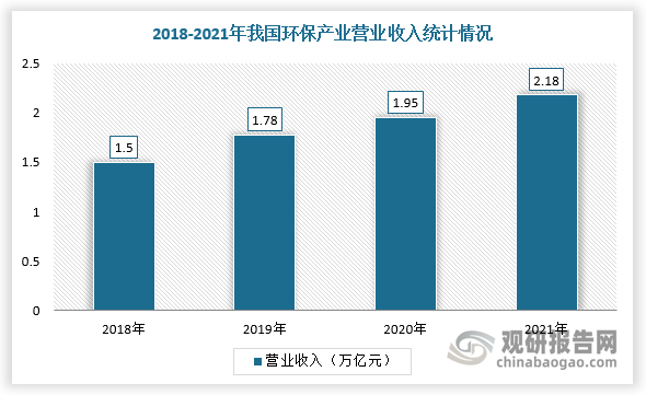 未來，隨著大氣污染防治要求持續(xù)提高，惡臭污染作為其細分市場，將催生治理、監(jiān)測和監(jiān)管等領(lǐng)域千億量級的市場空間，需求旺盛。